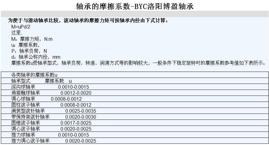 軸承摩擦係數計算方式-BYC.jpg